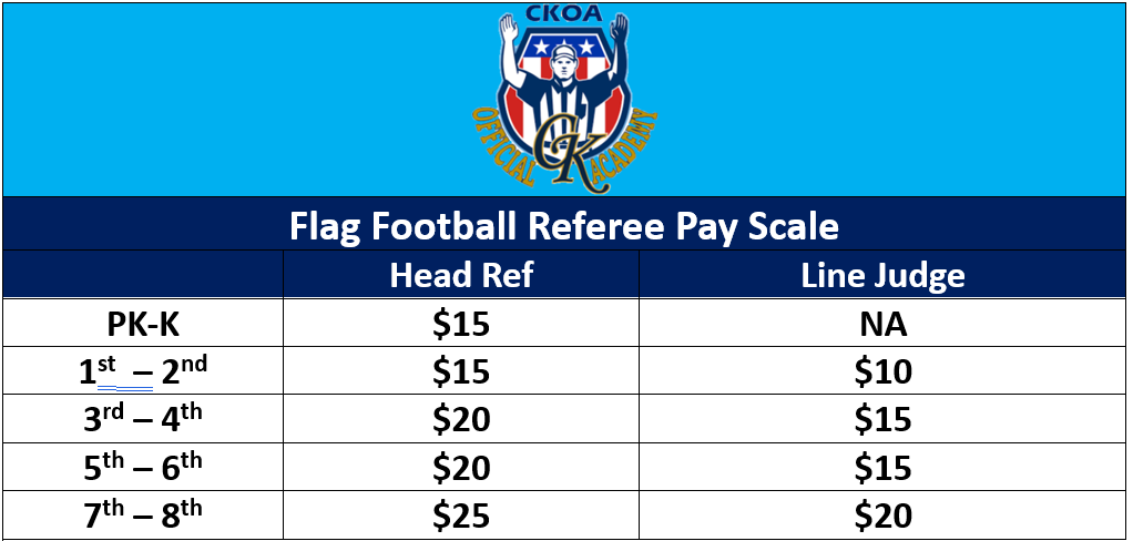 Referee Pay