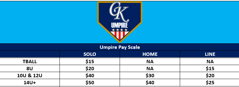 Umpire Pay